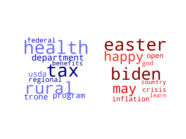 Wordcloud from Sunday April 17, 2022.